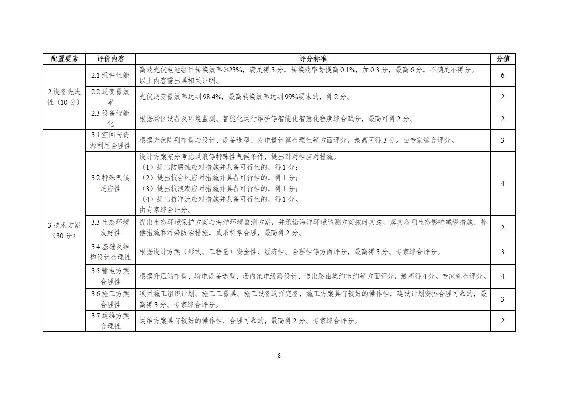 评分包括保供调峰！上海市2024“风光同场”3.5GW海上光伏项目竞配方案！