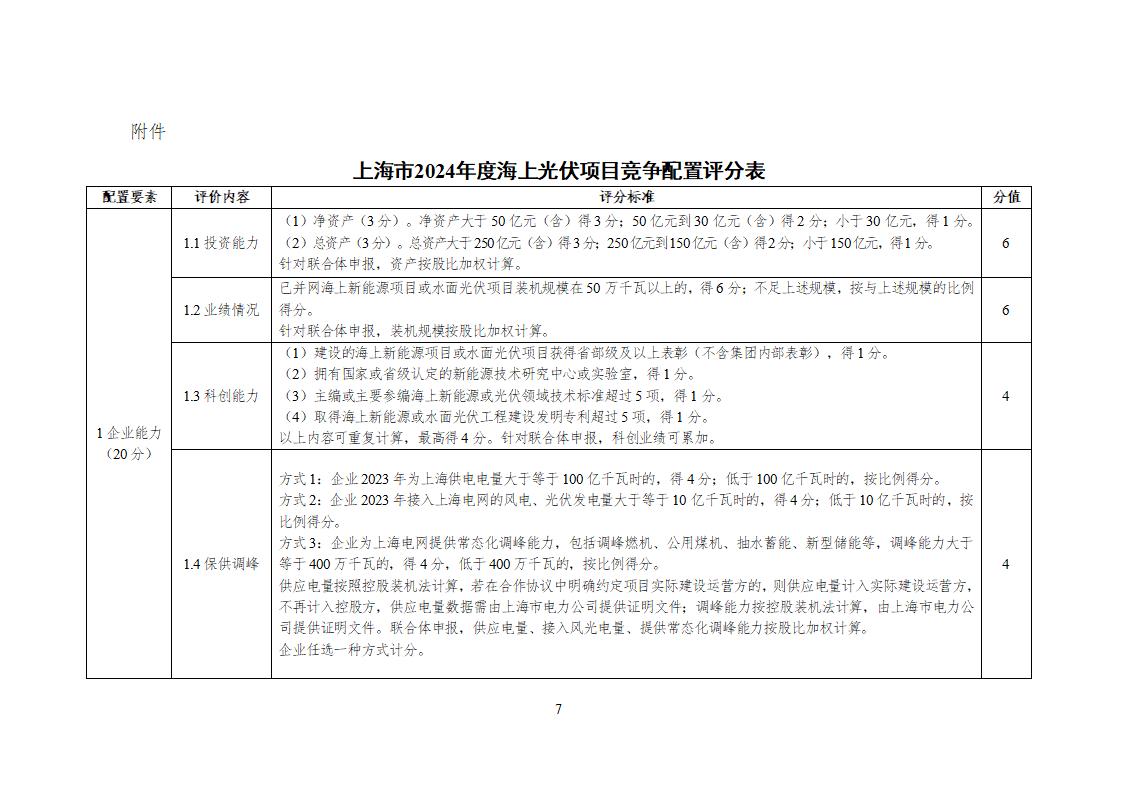 评分包括保供调峰！上海市2024“风光同场”3.5GW海上光伏项目竞配方案！