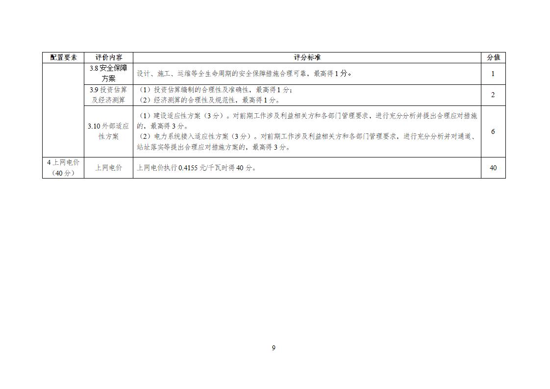 评分包括保供调峰！上海市2024“风光同场”3.5GW海上光伏项目竞配方案！