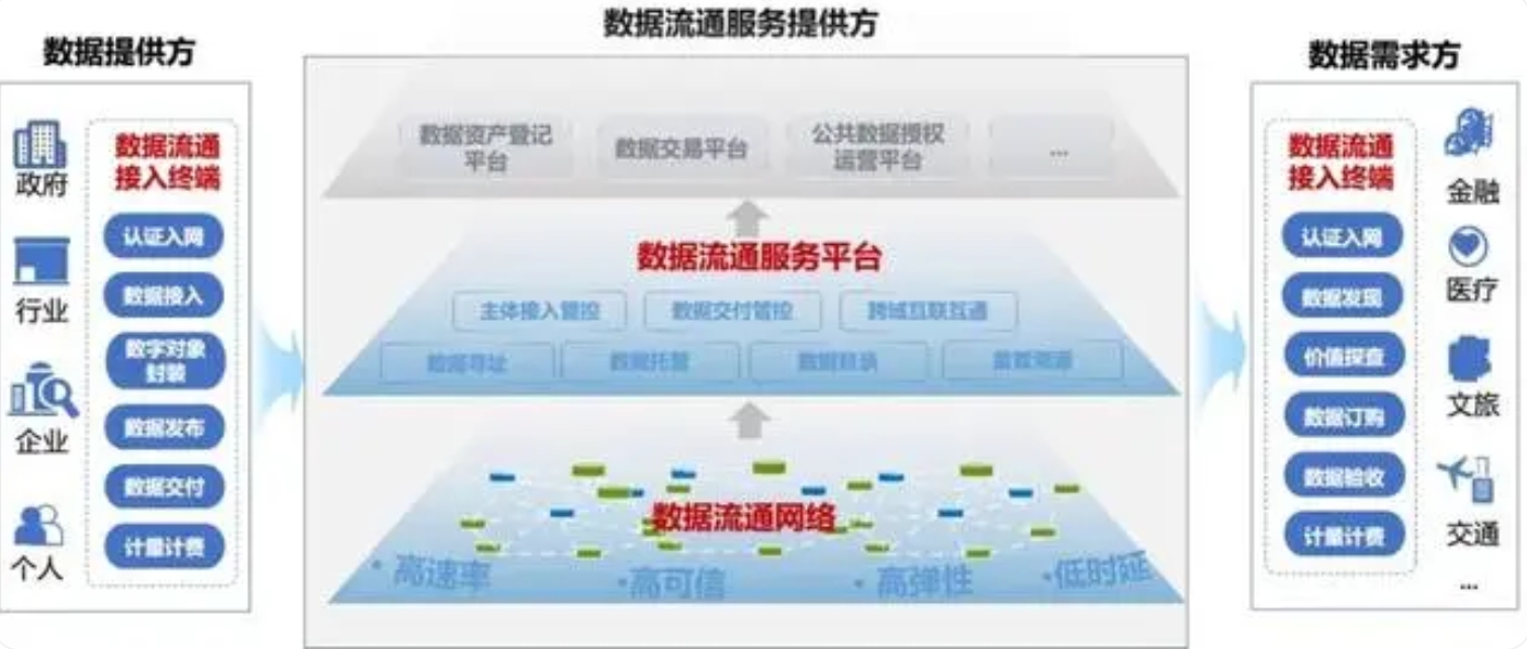 支持利用源网荷储模式！《国家数据基础设施建设指引（征求意见稿）》发布！