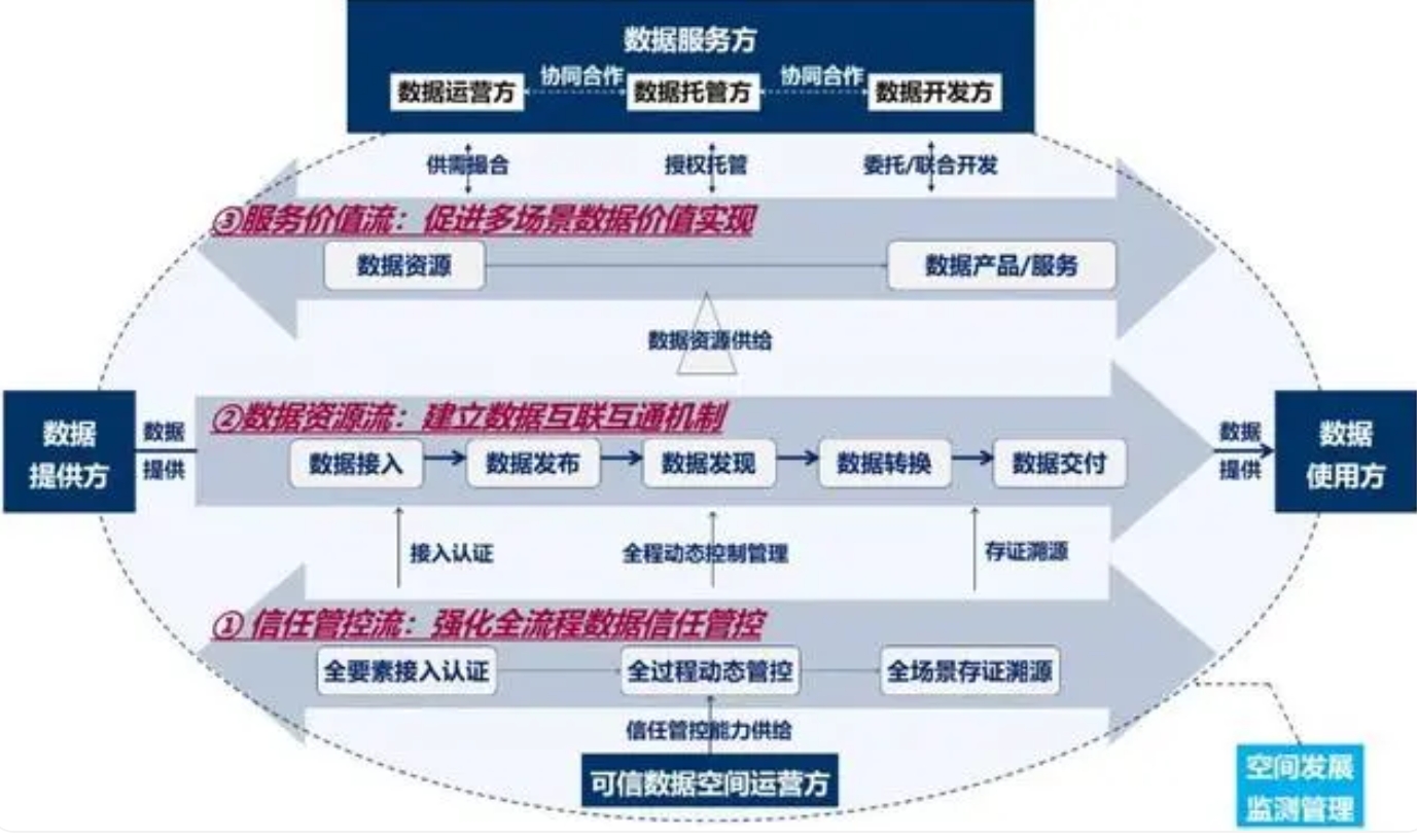 支持利用源网荷储模式！《国家数据基础设施建设指引（征求意见稿）》发布！