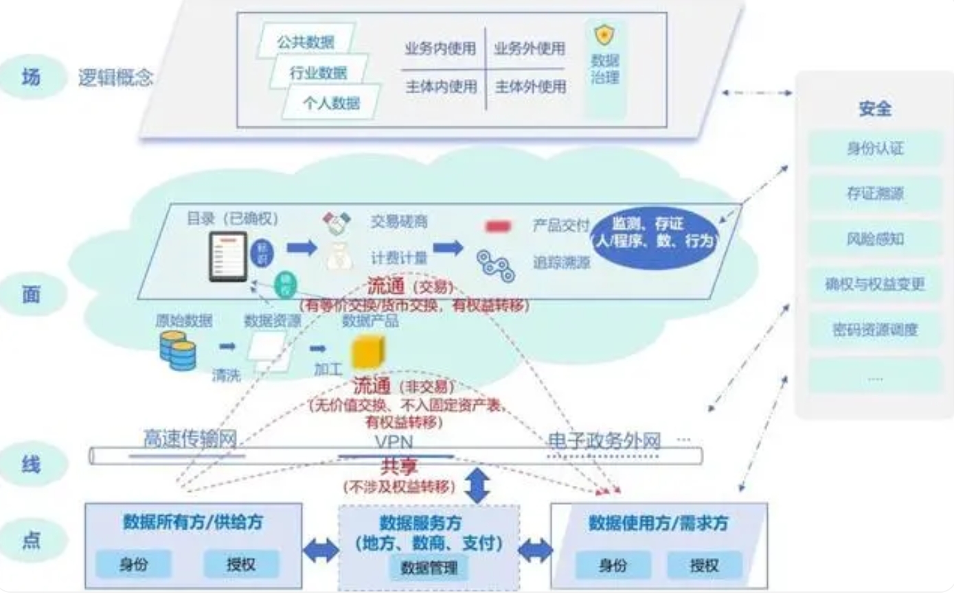 支持利用源网荷储模式！《国家数据基础设施建设指引（征求意见稿）》发布！