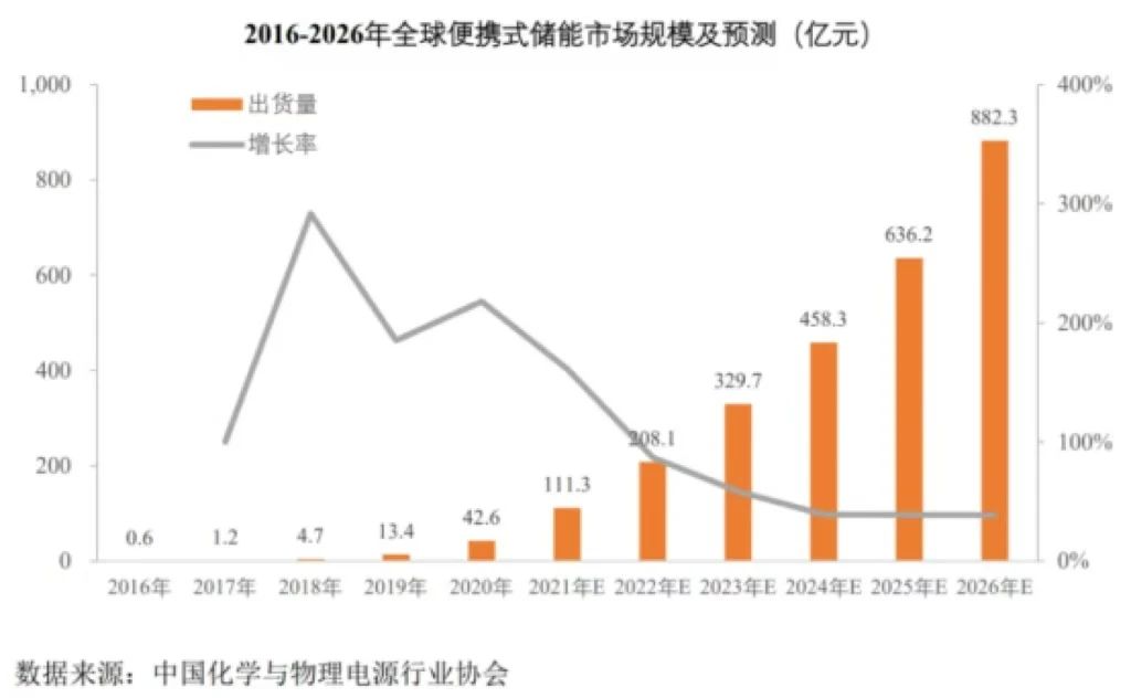 “储能柜”也能网购了？动人的价格背后更要注意……