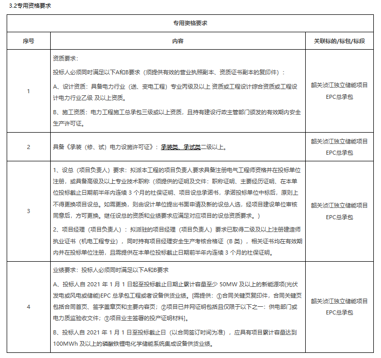 单价约1.302元/Wh！48MW/96MWh！南方电网独立储能项目EPC招标