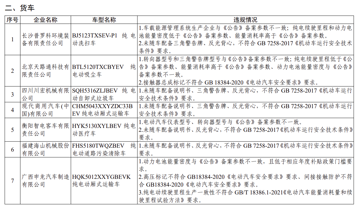 工信部通报：多家车企新能源汽车动力电池能量密度与备案不符！