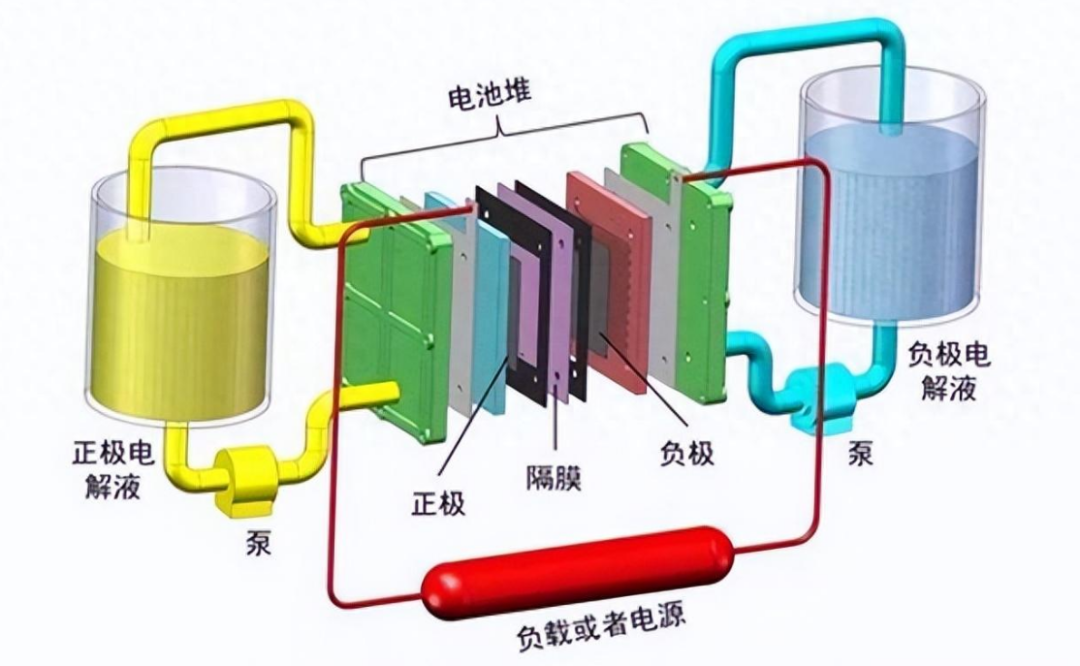 2024年上半年中国液流电池储能新增装机约为88MW/360MWh