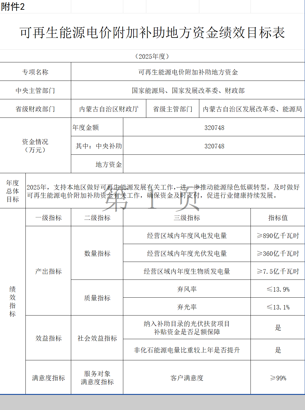 内蒙古自治区财政厅关于提前下达2025年可再生能源电价附加补助资金预算的通知