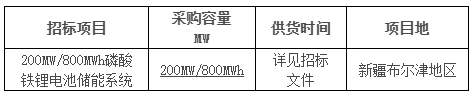 粤水电新疆布尔津县200MW/800MWh独立储能电站项目设备采购