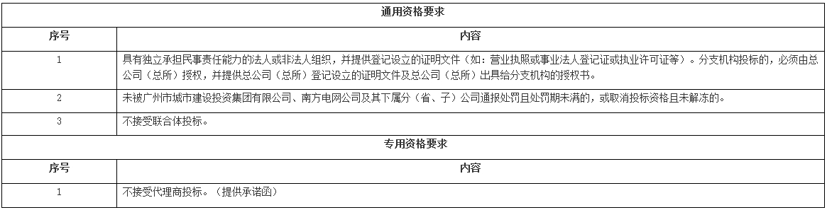 限价1元/Wh！南方电网2.82MW/5.64MWh专项储能电池系统采购