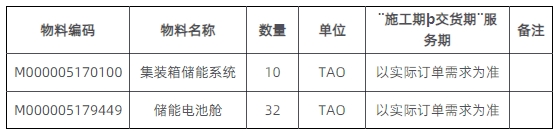 中车四方所储能系统直流侧总装采购