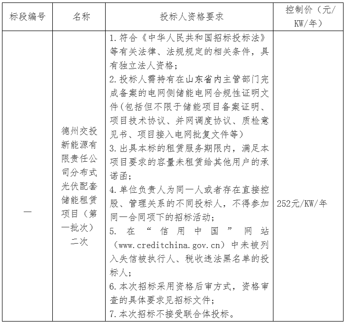 限价252元/KW/年！德州交投分布式光伏配套储能租赁项目招标