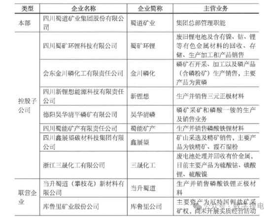 培育锂电新材料等板块，四川蜀道矿业集团将增资至60亿元！