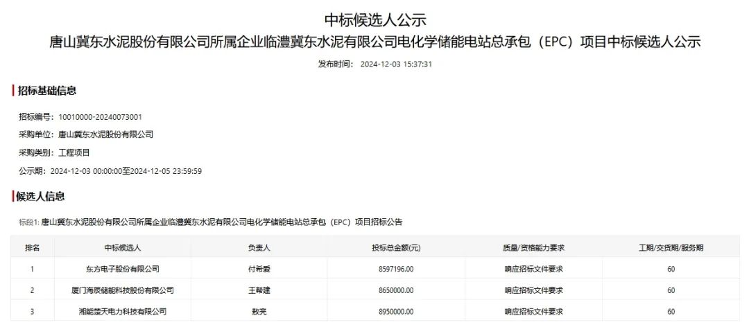 0.86元/Wh！唐山5MW/10MWh电化学储能电站EPC中标候选人公示！