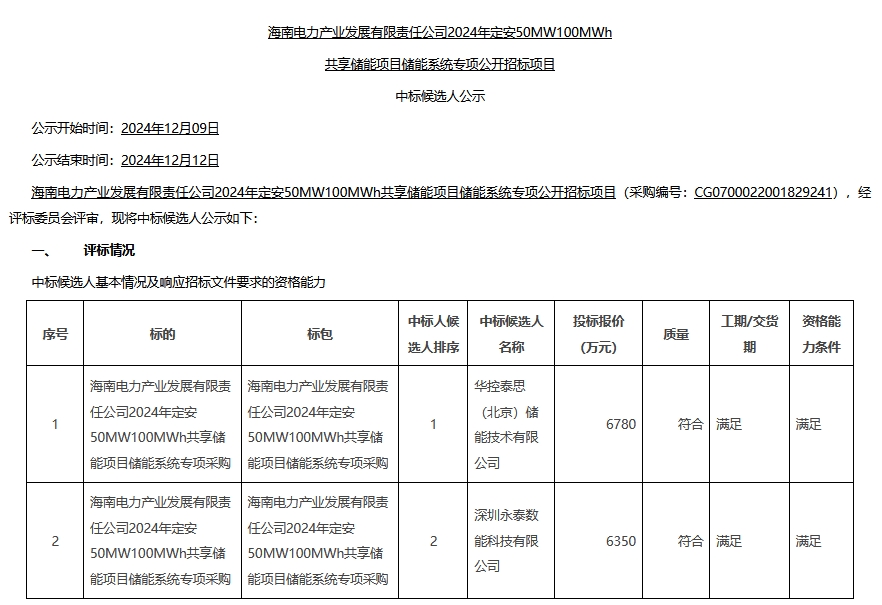 0.678元/Wh！南方电网海南定安50MW/100MWh共享储能项目储能系统专项招标中标候选人公示