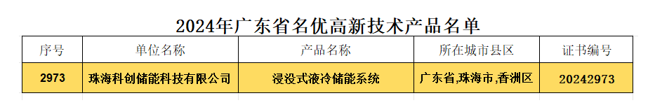 【喜报】科创“浸没式液冷储能系统”被评为2024年广东省名优高新技术产品