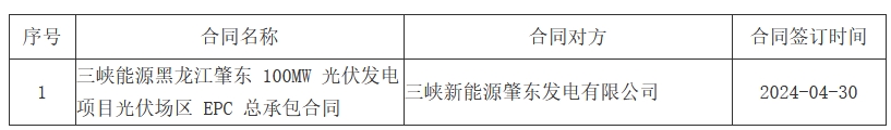 1.201元/Wh！华润电力江苏昆山4MW/16MWh用户侧固态铅储能项目EPC+O中标候选人公示