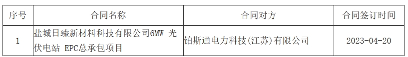 1.201元/Wh！华润电力江苏昆山4MW/16MWh用户侧固态铅储能项目EPC+O中标候选人公示