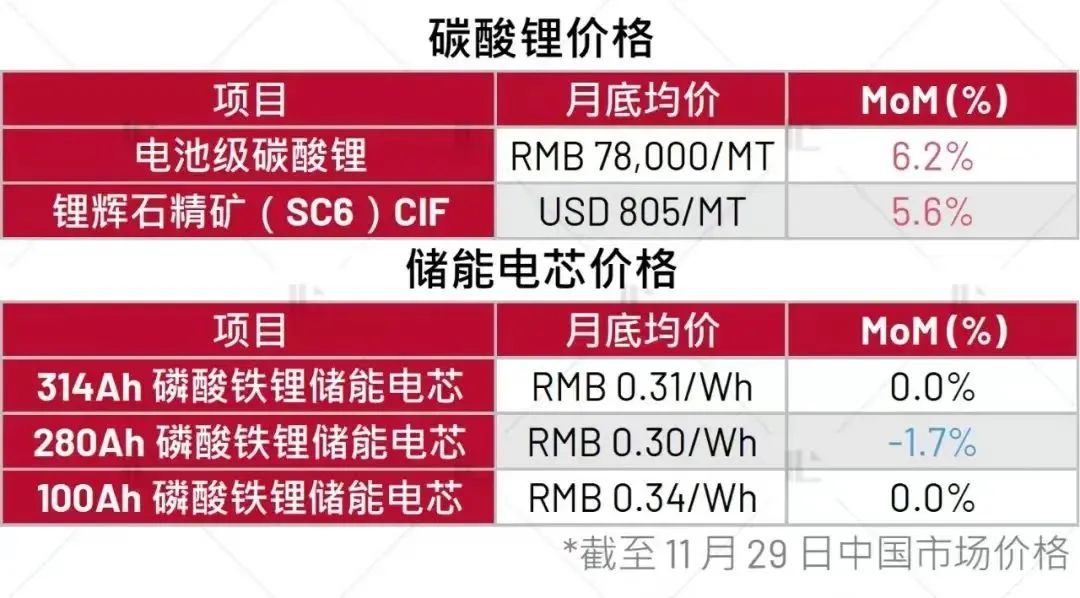 全球储能 | 市场大爆发 2024全球储能新增装机将创新高