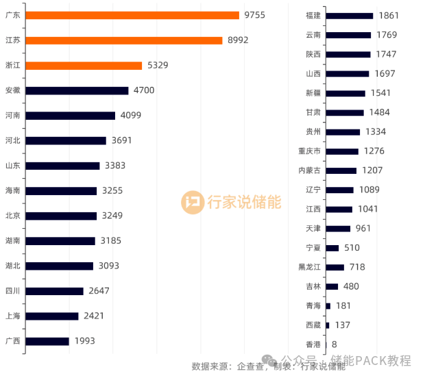 卷疯了！2024年新增储能企业近8万家