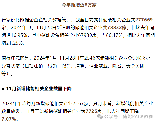 卷疯了！2024年新增储能企业近8万家