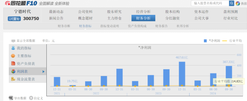 传言宁王将赴港上市，募集至少50亿美元……