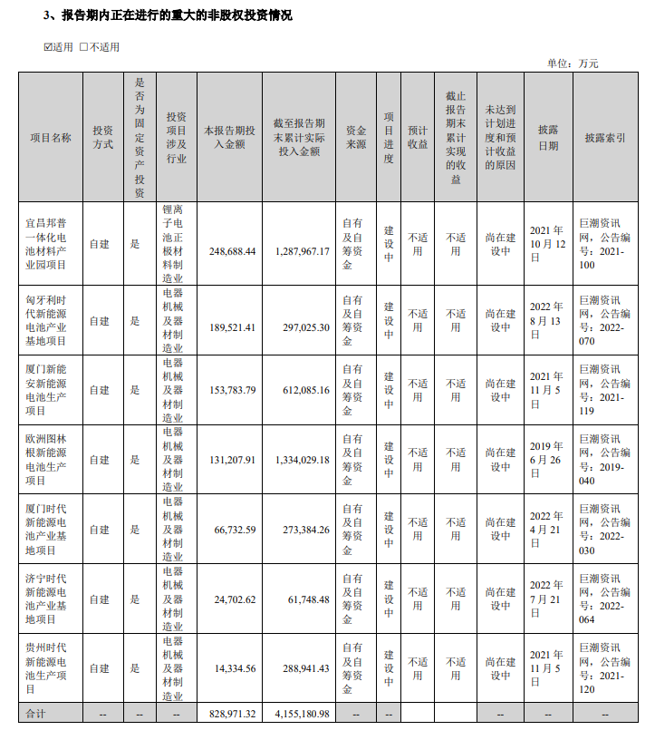 传言宁王将赴港上市，募集至少50亿美元……