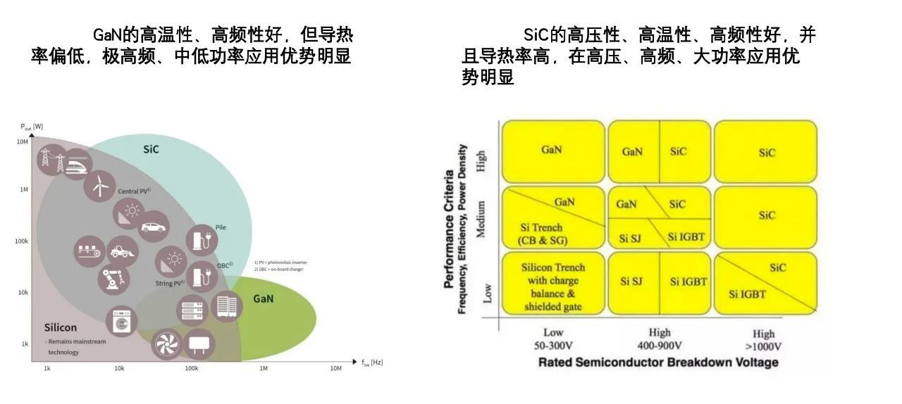 韩鹤光：第三代半导体在高功率应用领域发展空间巨大