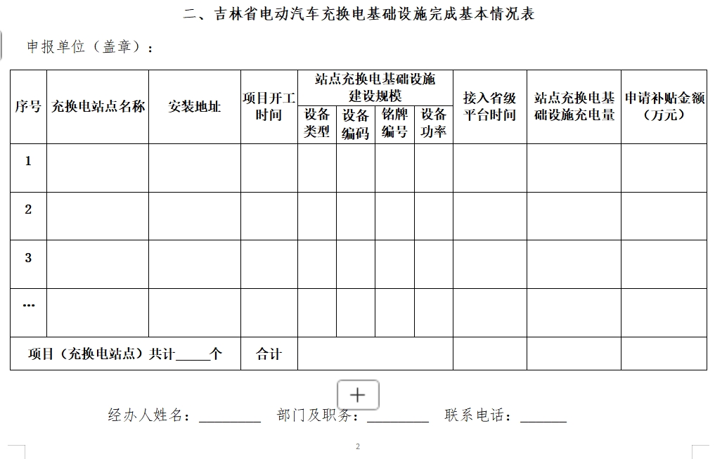 吉林省能源局发布《关于开展2023年度吉林省电动汽车充电基础设施建设省级财政补贴资金申报工作的通知》