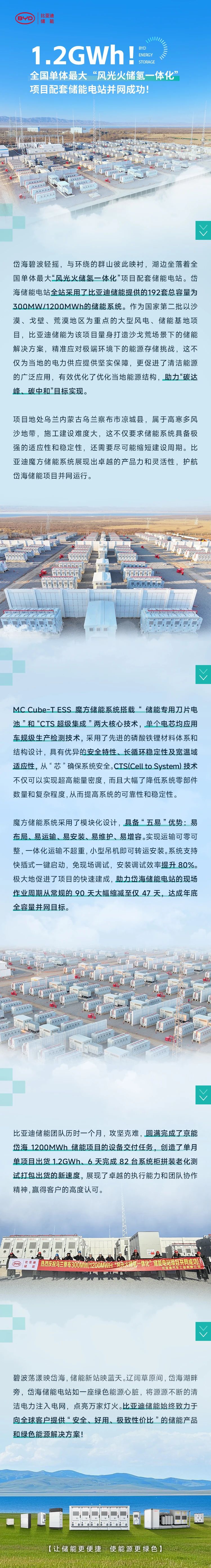 1.2GWh！全国单体最大“风光火储氢一体化”项目配套储能电站并网成功！