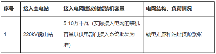 广东江门电网侧独立储能电站项目竞配