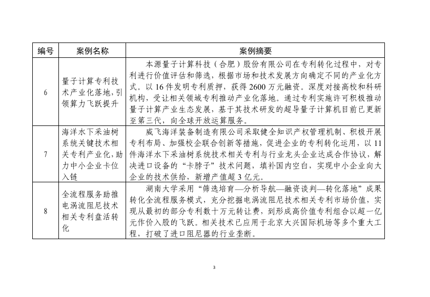 大连化物所全钒液流电池储能技术获专利产业化十大优秀案例！