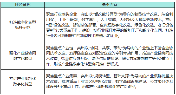 安徽芜湖市人民政府印发《芜湖市关于发展新质生产力率先突破行动方案（2024—2027年）》到2027年，全市新型储能产业营业收入力争达到400亿