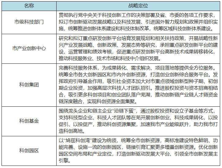 安徽芜湖市人民政府印发《芜湖市关于发展新质生产力率先突破行动方案（2024—2027年）》到2027年，全市新型储能产业营业收入力争达到400亿