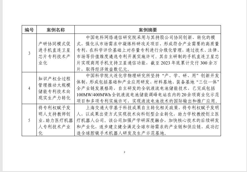 大连化物所全钒液流电池储能技术获专利产业化十大优秀案例！