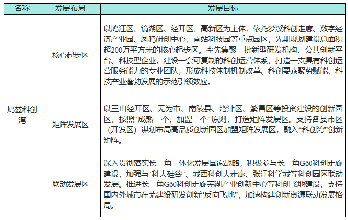 安徽芜湖市人民政府印发《芜湖市关于发展新质生产力率先突破行动方案（2024—2027年）》到2027年，全市新型储能产业营业收入力争达到400亿