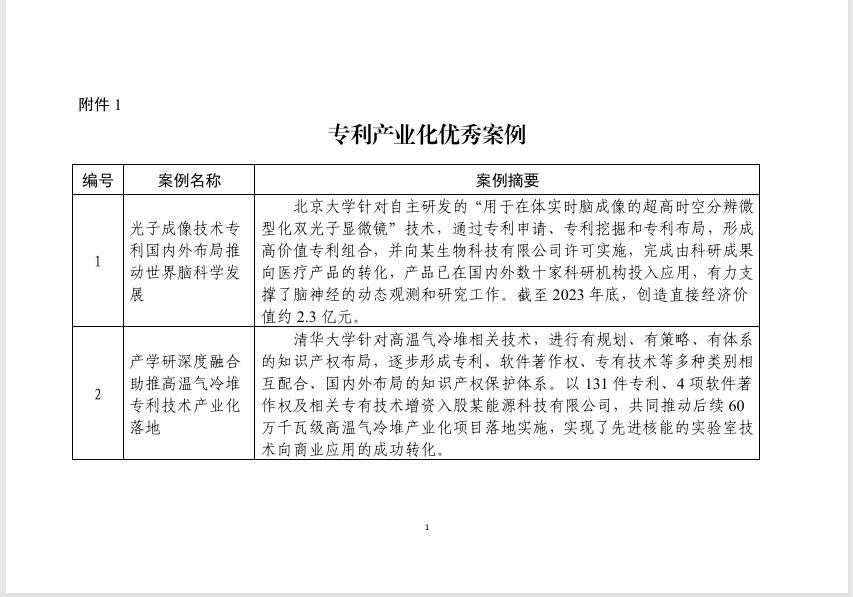 大连化物所全钒液流电池储能技术获专利产业化十大优秀案例！