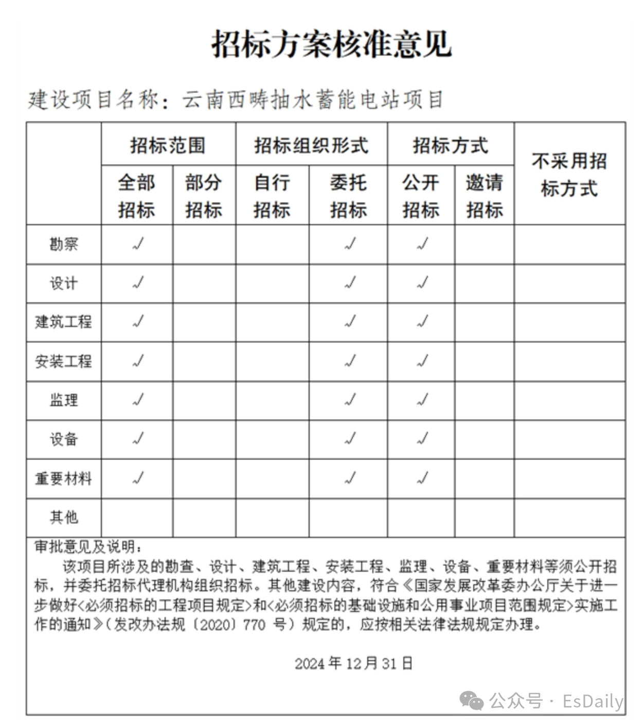 总投资80.53亿元！云南1.2GW抽水蓄能项目，获核准！