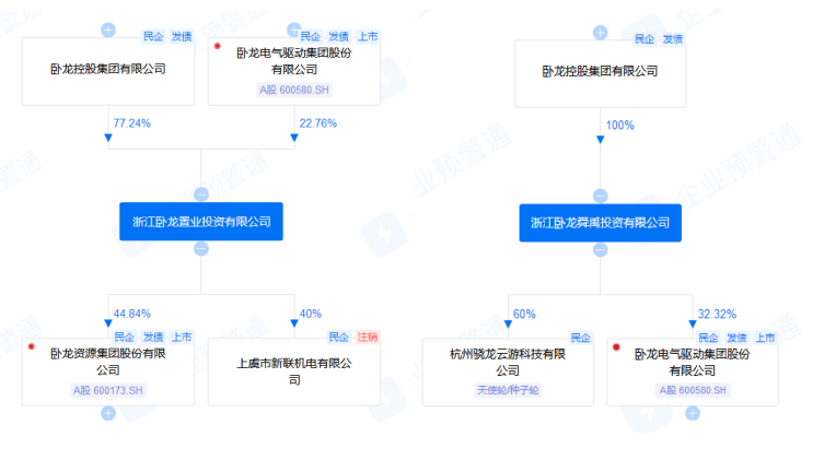 卧龙储能股权将被转让，新东家是A股上市房企