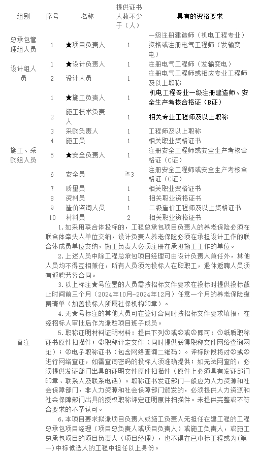 浙江衢州智慧绿电80MW/160MWh共享储能示范项目EPC招标