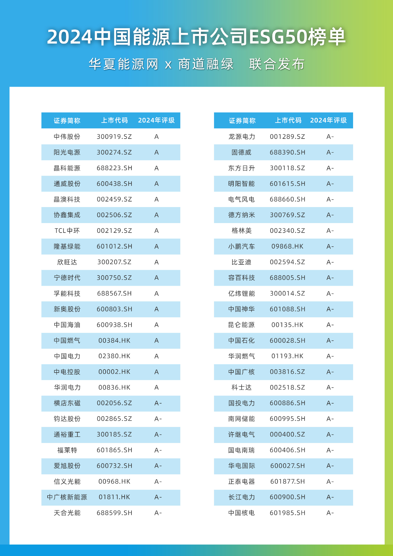 榜样的力量：国内首份“能源上市公司ESG50报告”发布