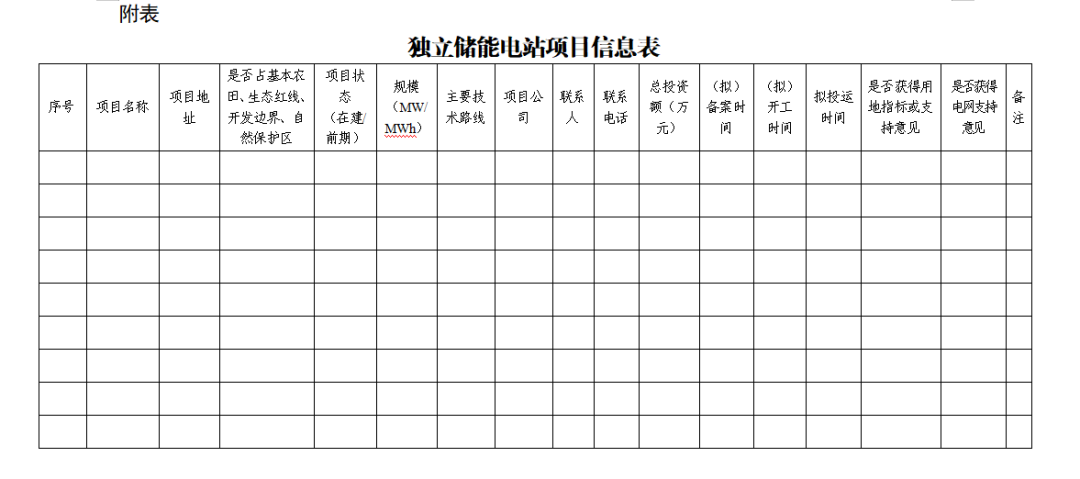 上海市发展和改革委员会发布《关于报送2025年度独立储能电站项目的通知》