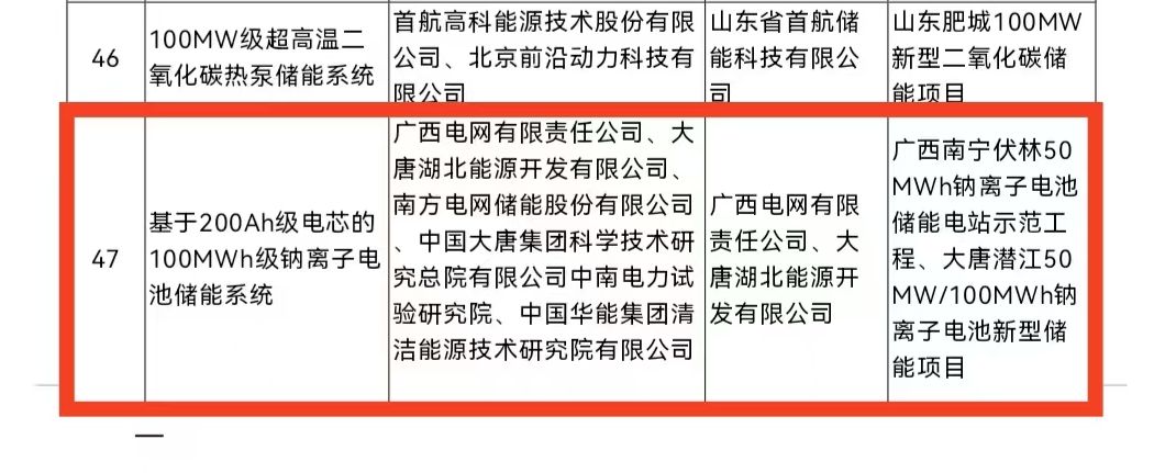 南网储能牵头研制“400MW级变速抽水蓄能机组成套设备”正式纳入第四批能源领域首台（套）重大技术装备