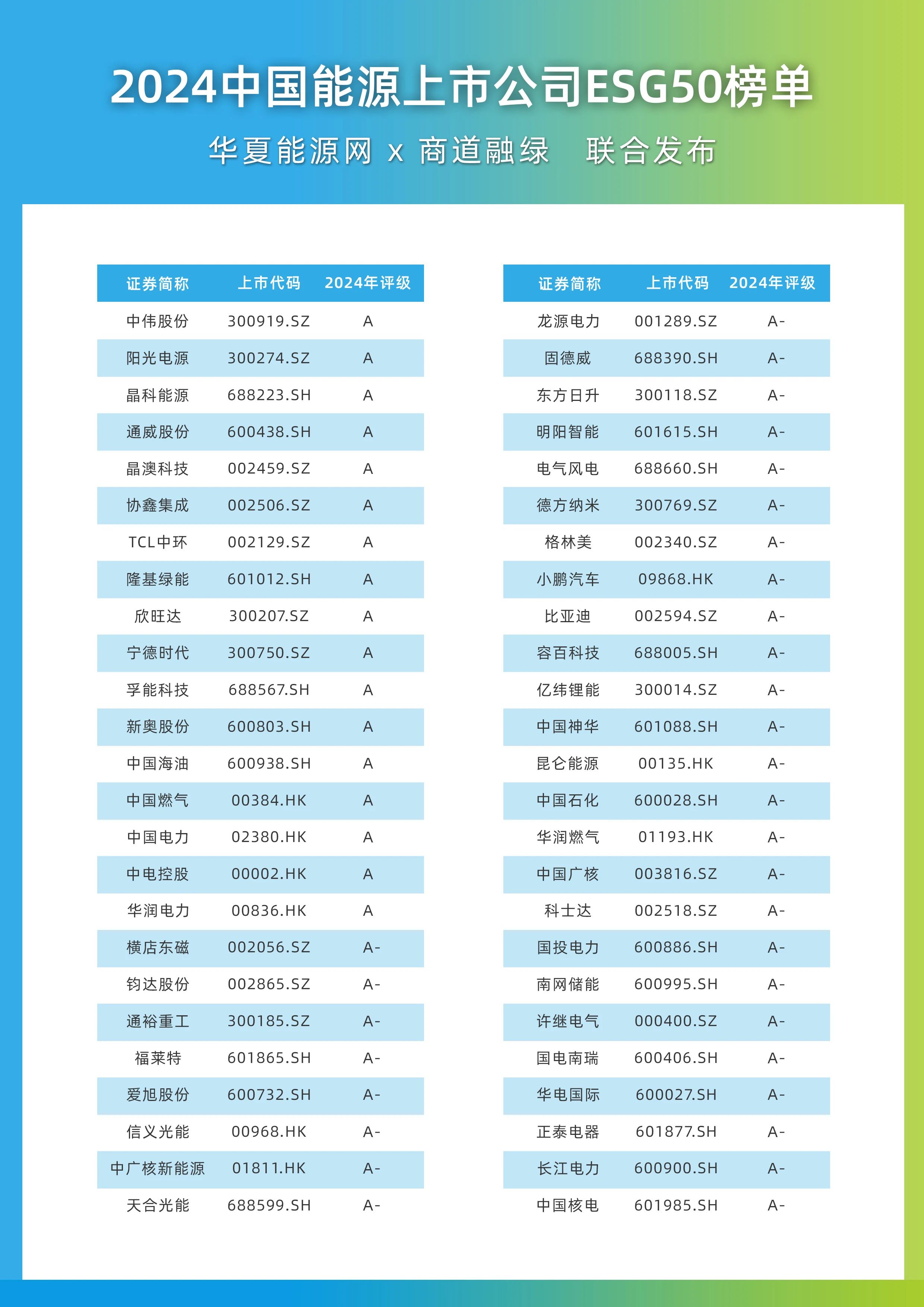 1份报告+3大奖项+20位重要嘉宾 | 第七届中国能源传播大会暨ESG品牌论坛成功举办