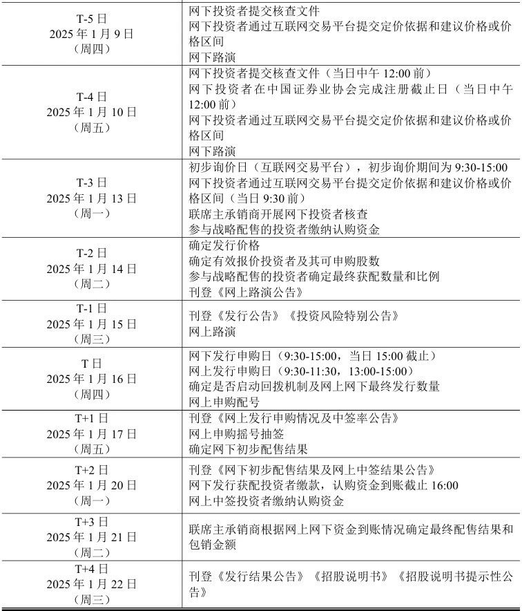 发行价19.38元/股，海博思创今日开启申购