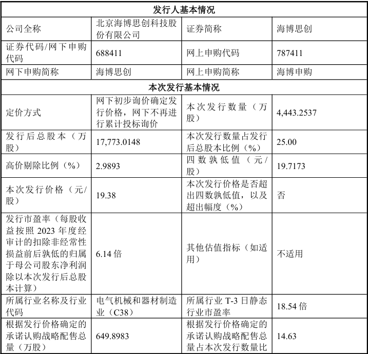 发行价19.38元/股，海博思创今日开启申购