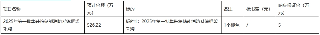 南网科技2025年第一批集装箱储能消防系统框架采购